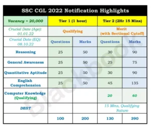CGL EXAM PATTERN