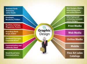 best Graphics design in kolkata online and offline